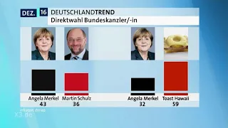 Christian Ehring: SPD und ihre Kanzlerkandidaten | extra 3 | NDR