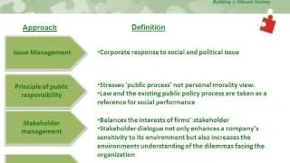 2014 08 05 11 12 Mastering CSR  CII   Online Certificate Course on CSR – 2014 Session 1