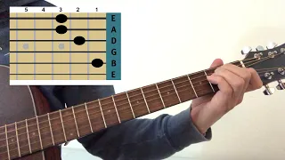 How to play “Something in the way” by Nirvana. Tabs. Acoustic guitar lesson. Kurt Cobain. The batman