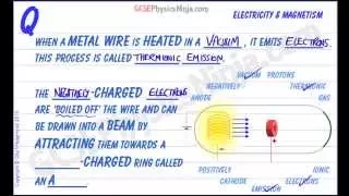 Thermionic Emission Explained - The Cathode Ray Tube - Physics