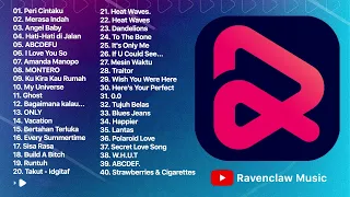 RESSO TOP HITS INDONESIA APRIL 2022 #28 🎵 TANPA IKLAN 🎵 LAGU HITS 2022