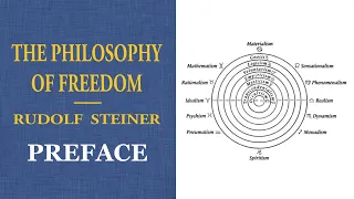 12 Worldviews Summary Of Preface ׀ Rudolf Steiner Philosophy Of Freedom