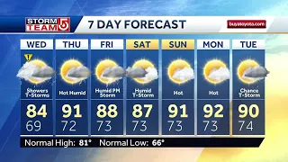 Video: Scattered showers, thunderstorms possible