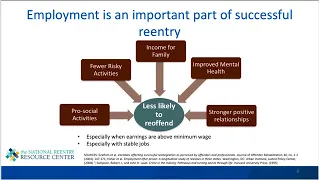 Best and Promising Practices in Integrating Reentry and Employment Interventions