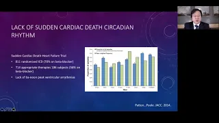 Circadian Rhythm in Cardiology, June 4, 2021