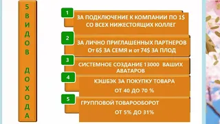 NAYUTA Сегодня   завтра   навсегда Авторский маркетинг НАЮТА Всем пассивный дохо