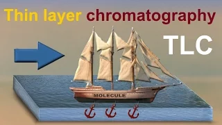 Thin Layer Chromatography (TLC), animation 2