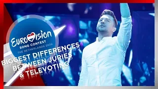 Eurovision 2009/2019 - Biggest Differences between Televoting & Jury Voting