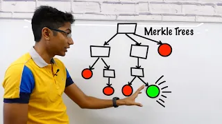 Merkle Tree with real world examples