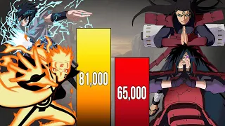 🔥 Naruto + Sasuke vs Madara + Hashirama POWER LEVELS ( Naruto Power Levels)