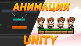 Как сделать платформер на Unity #2 | Анимации и слежение камеры