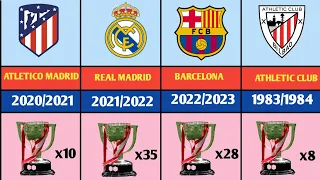 LA LIGA WINNERS FROM 1929-2023.