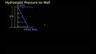 Distributed Force-Hydrostatic Pressure on Wall