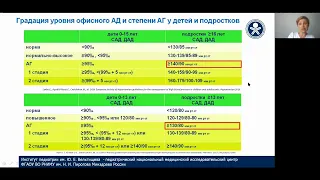 "Вельтищевские пятницы"  Артериальная гипертензия у детей с хронической болезнью почек