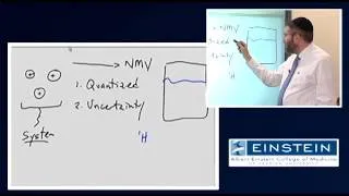 Introducing MRI: Introduction to NMR - Longitudinal Component Magnetization (5 of 56)