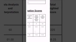 ibps PO Mains scorecard 2022 #ibpspomainsscorecard #ibpspomains2022 #ibpsposcorecard