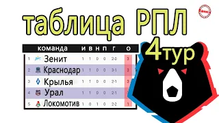 Чемпионат России по футболу (РПЛ). 4 тур. Результаты. Расписание. Таблица.