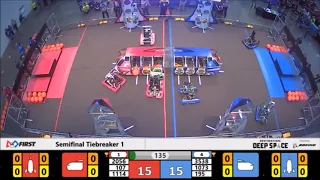 Best 2019 FRC Strategies