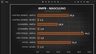 PMPB - CONCORRÊNCIA OFICIAL PÓS RECURSOS.