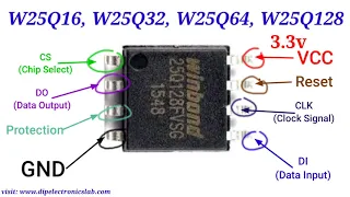 LCD LED TV Flash IC full Explain W25Q16, W25Q32, W25Q64, W25Q128