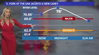 When will the San Jacinto River peak?