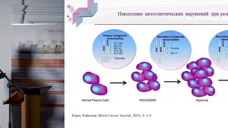 Кобзев Ю. Н. Высокий цитогенетический риск у пациентов с РРММ  От диагностики к выбору терапии