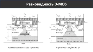 Силовые приборы на карбиде кремния: Полевые транзисторы