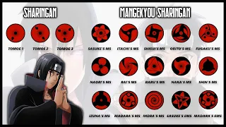 All Dojutsu: Mangekyou and Sharingan (part 1) | Premium Channel