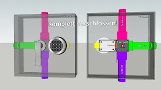 Tresorschloss.de - Motorschloss Funktionsweise im Riegelwerk Motorlock