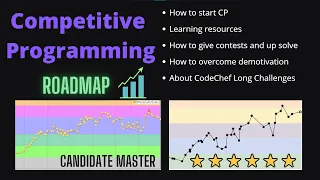 Competitive Programming Roadmap || 0 to 6⭐ and Candidate Master || Best Resources and Guidance