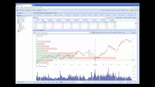 Technical Analysis for the Fundamental Investor Webinar