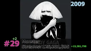 50 Most Streamed Lady Gaga Songs on Spotify April 2024