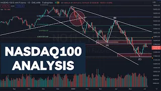 Nasdaq100 Analysis, Stocks reach a point of make or break, what will they do next...