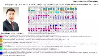 2016.04.15 Лишение степени Неустроева Сергея Сергеевича