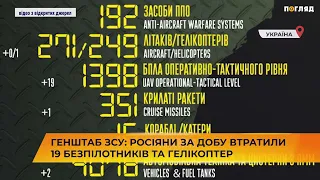 Генштаб ЗСУ: росіяни за добу втратили 19 безпілотників та гелікоптер