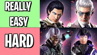 Tekken 8 Character Tier List : Easiest / Hardest Beginner Edition