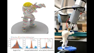 S^3-Slicer for Multi-Axis 3D Printing (SIGGRAPH Asia 2022 - Best Paper Award)