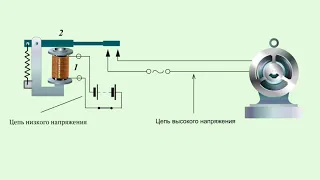 Электромагнитное реле