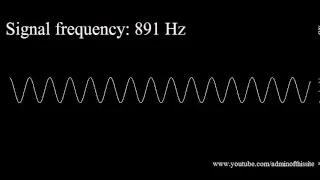 20Hz to 20kHz (Human Audio Spectrum)