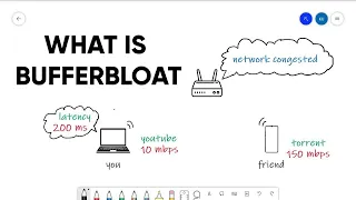 What is Bufferbloat | How it's effect Network Performance | Explanation | Hindi