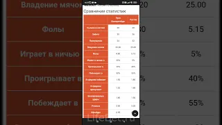 Анализ футбольного матча за 3 минуты! Пойми на что ставить!