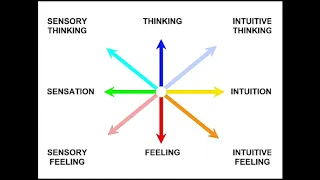 Jung's Four Functions of the Psyche