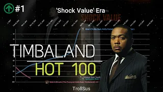 Timbaland — Billboard Hot 100 Chart History [1997-2010]