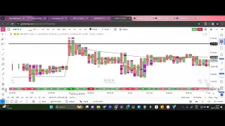 Volume analysis with KT- 20- 01- 2024