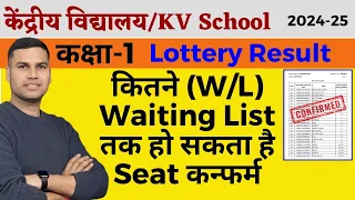 Waiting/Lottery List (W/L)/Kaise Dekhe/समझे/Result/Kendriya Vidyalaya Balvatika/Class-1 Admission