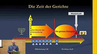 Dr. theol. Roger Liebi / Kommt die Entrückung der Gemeinde vor oder nach der großen Drangsal? #liebi