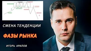 Фазы Рынка в Трейдинге | Как меняется Тенденция на рынке