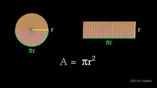 ¿Por qué el área del círculo es πr²? (Demostración | Método 1)