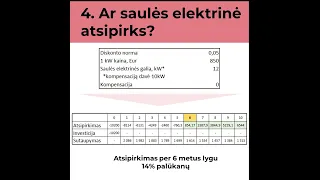 Per kiek laiko atsipirks saulės elektrinė?