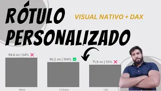 [POWER BI] Aprenda a técnica avançada para criar rótulos de dados dinâmicos e impactantes